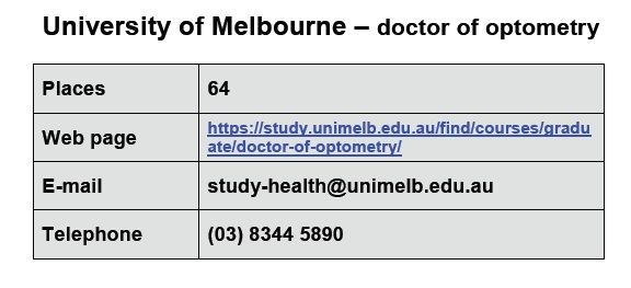 University of Melbourne Doctor of Optometry