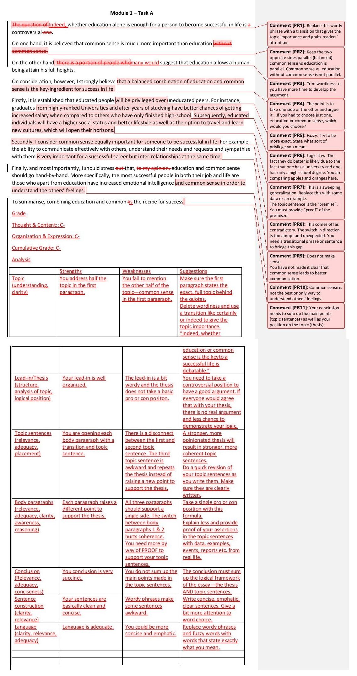 gamsat essay themes