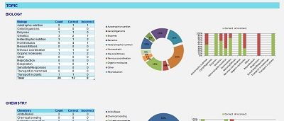 GAMSAT Question Log