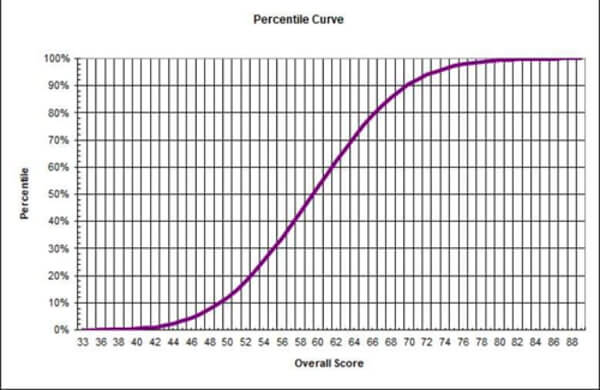 How many people pass Gamsat