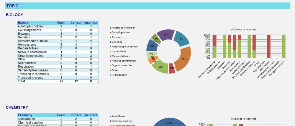 Gamsat Excel Spreadsheet From Griffiths GAMSAT Review